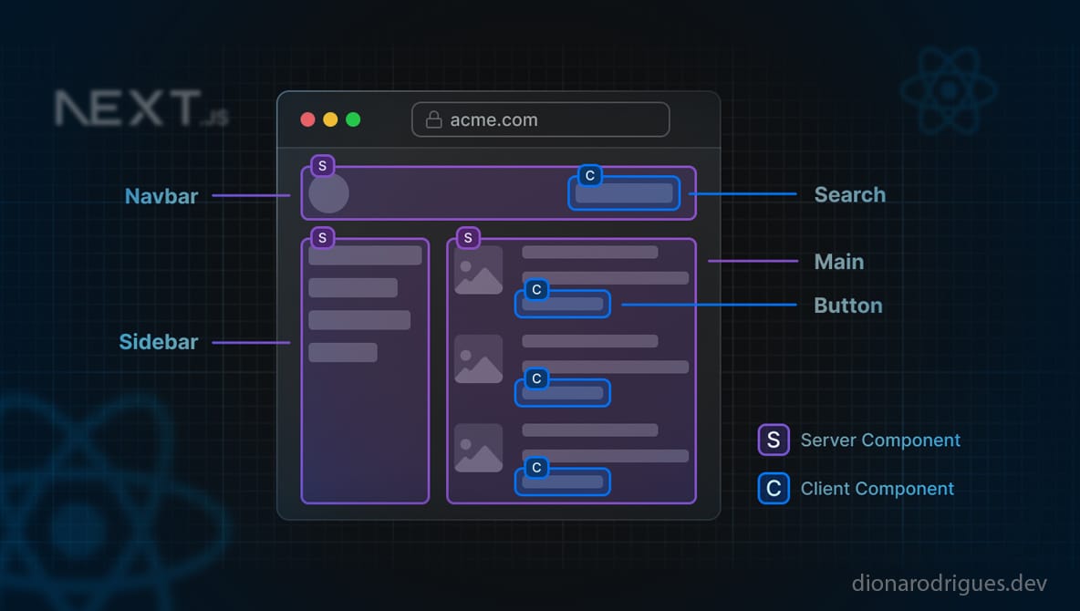 React Server Components overview